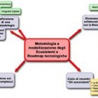 APPUNTAMENTI – Ecosistemi e sistemi produttivi, un corso del Cefas